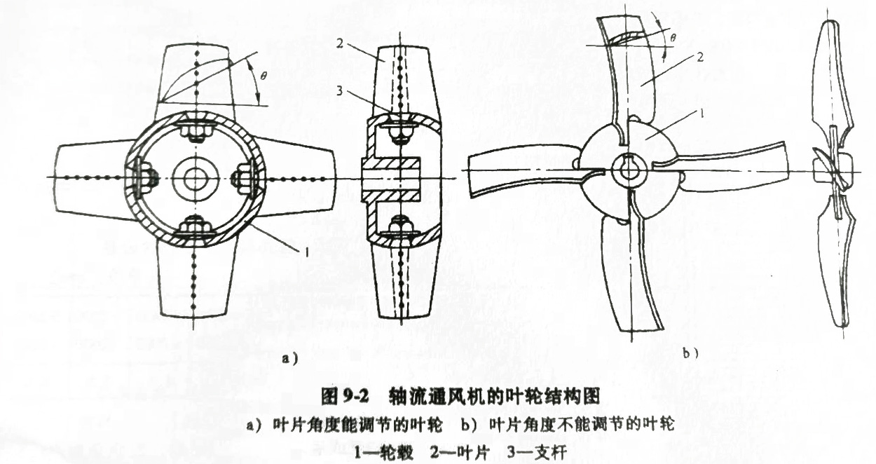 軸流風機的輪結構圖